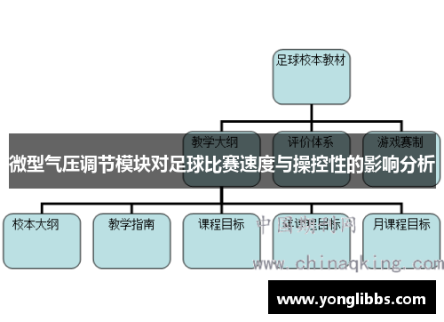 微型气压调节模块对足球比赛速度与操控性的影响分析