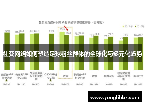 社交网络如何塑造足球粉丝群体的全球化与多元化趋势