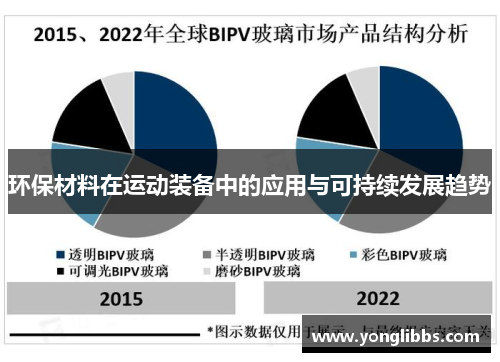 环保材料在运动装备中的应用与可持续发展趋势